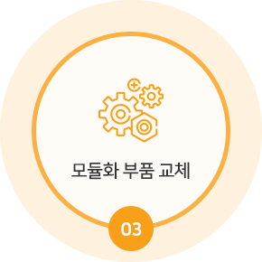 3) 모듈화 부품 교체